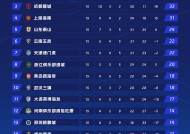 米乐官方网站-广州恒大战胜河北华夏，继续领跑积分榜