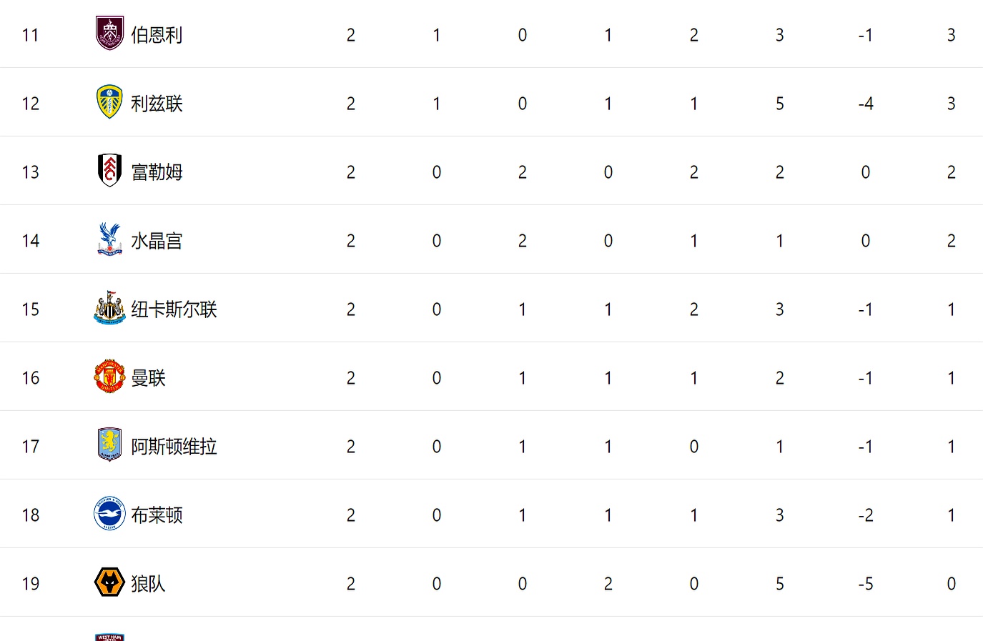 阿森纳新援入选首轮名单，球迷期待高的简单介绍